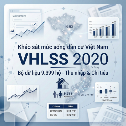 VHLSS 2020 (9k hộ) - Bộ dữ liệu KSMS Dân cư Việt Nam